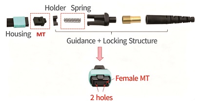 12-Core MPO Jumper Assembly Automation Equipment