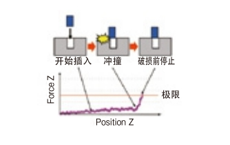 碰撞检测功能