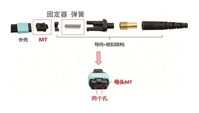 12芯MPO跳线组装自动化设备